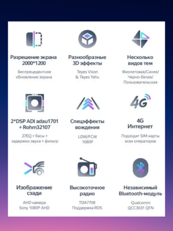 Автомагнитола Teyes CC3 2K 6/128Gb 10.36"